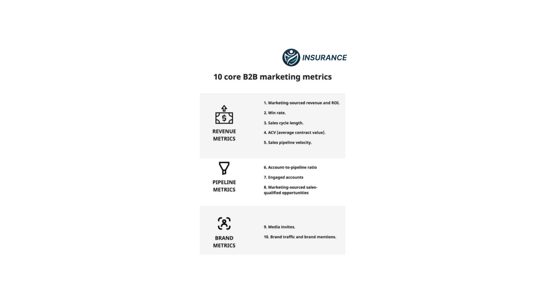 10 Core Marketing Metrics.