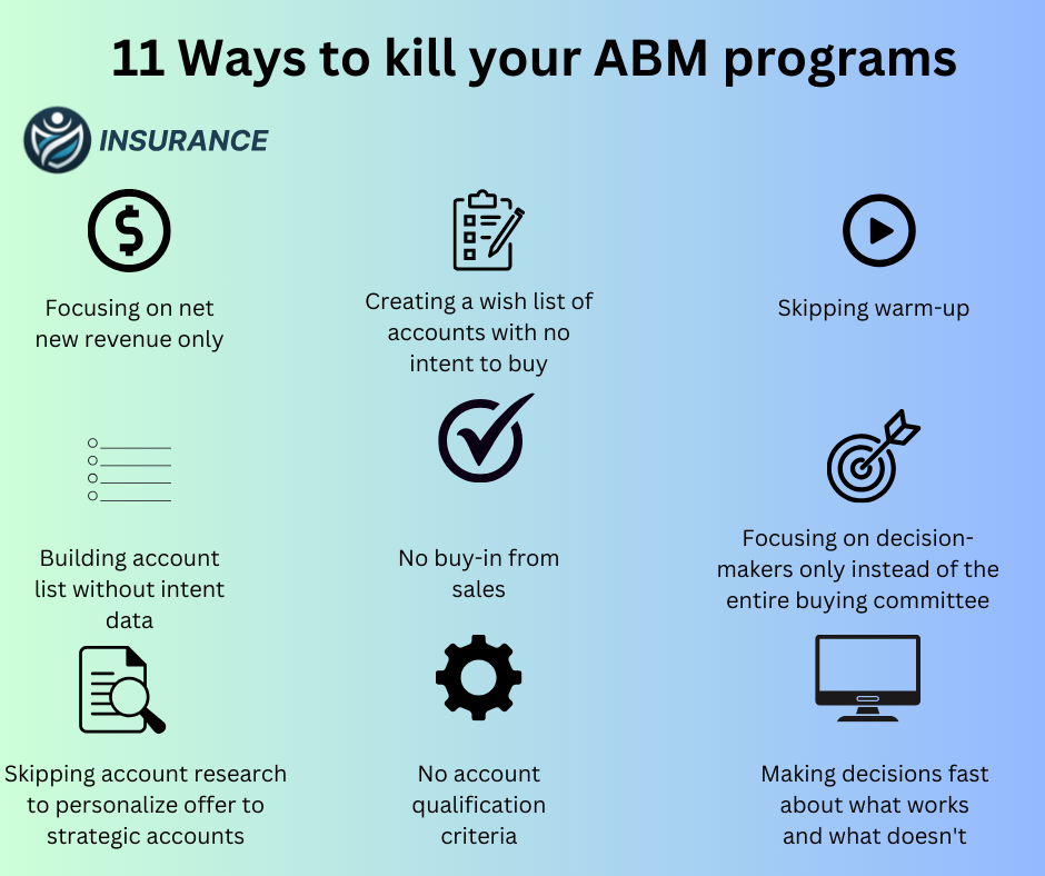 11 Ways TO Kill Your ABM Programs.