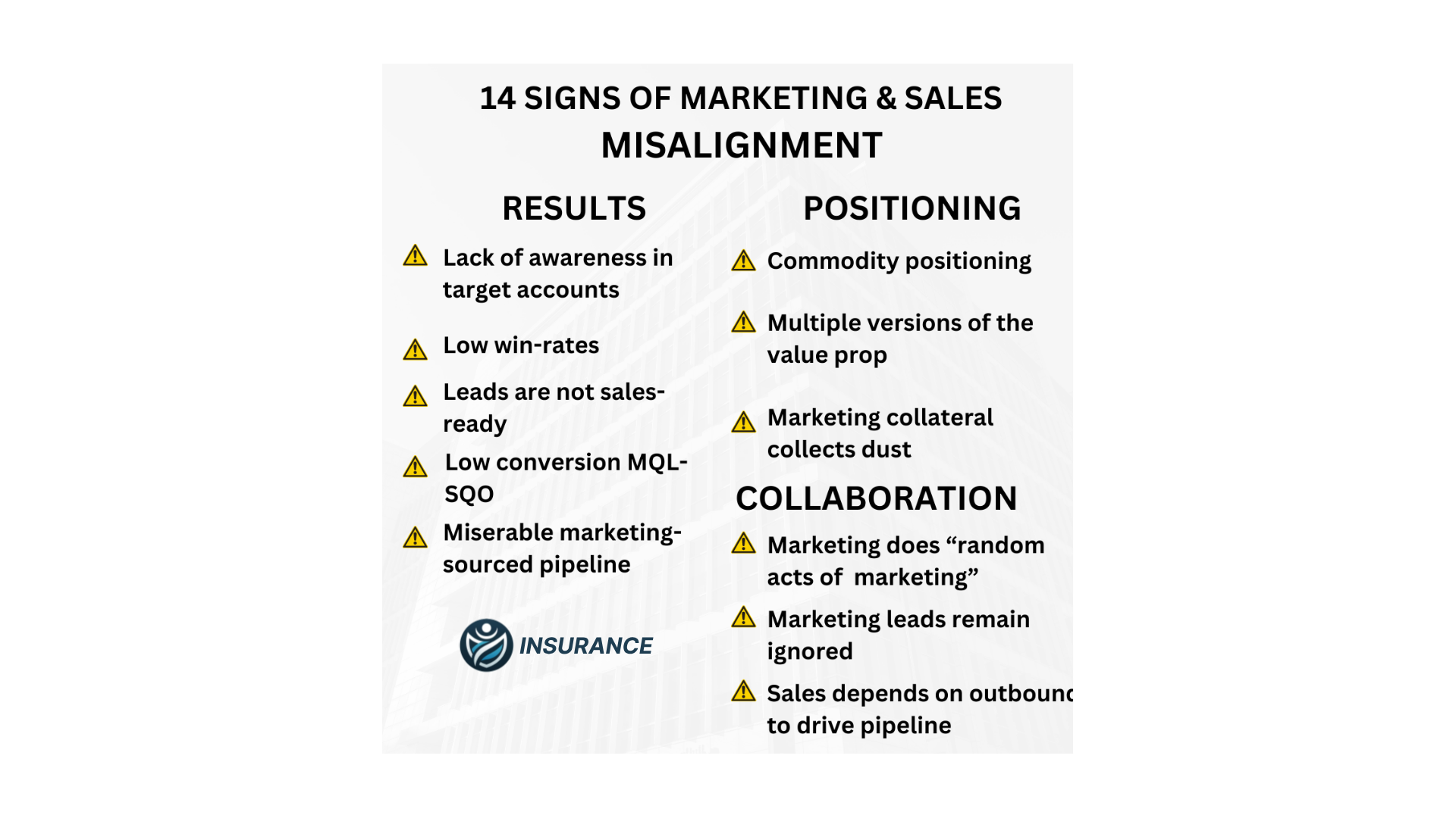 Easily Spot Marketing & Sales MISALIGNMENT.