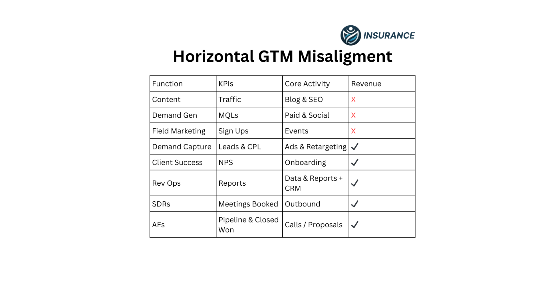 Horizontal GTM Misaligment.