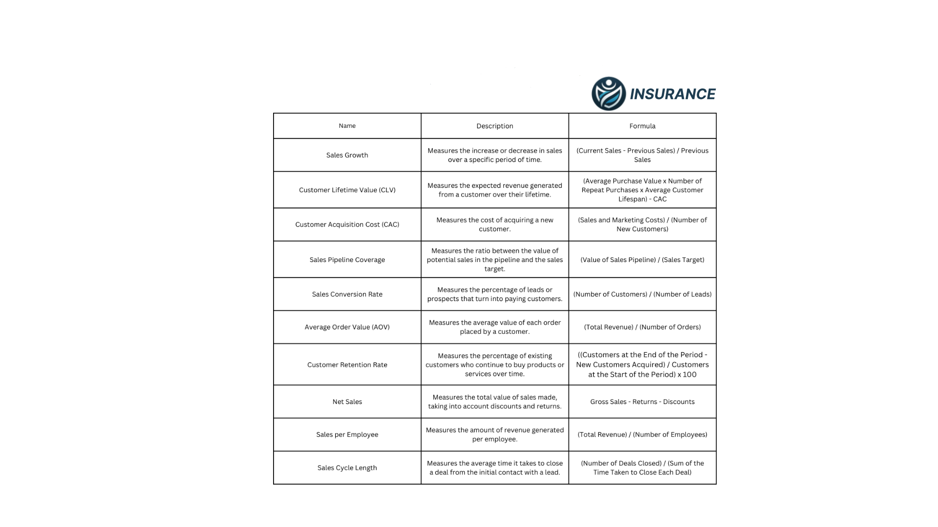 My Top KPIs For Managing Sales Performance Effectively.