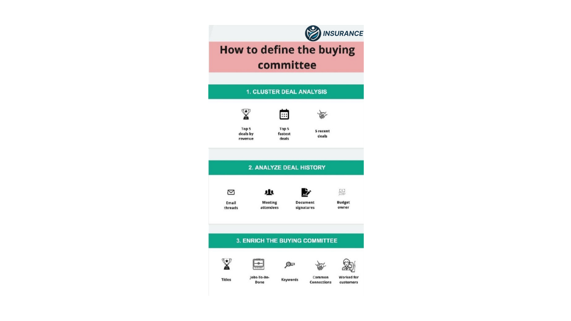 How TO Define The Buying Committee.